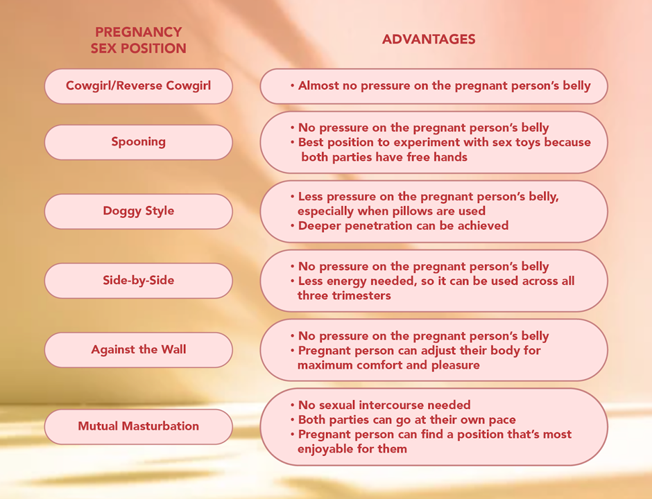 Summary table of best sex positions for pregnancy twoplus Fertility