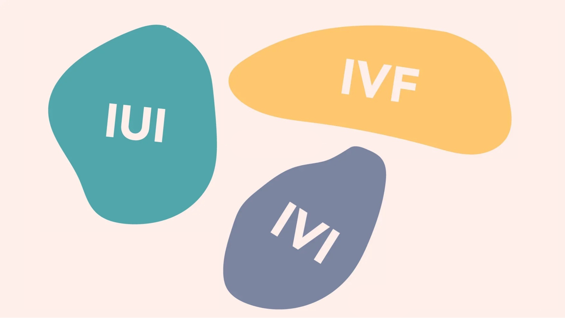 iui vs ivf vs ivi fertility treatments